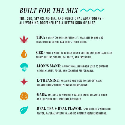 Thumbnail - Infographic titled “Built for the Mix” describing a sparkling tea beverage made with THC, CBD, Lion’s Mane, L-theanine, GABA, and real tea. Each ingredient is paired with a colorful icon and a short explanation of its role, including THC in 5mg and 10mg options, balanced effects from CBD, focus support from Lion’s Mane and L-theanine, calming support from GABA, and bold natural tea flavor. - 2